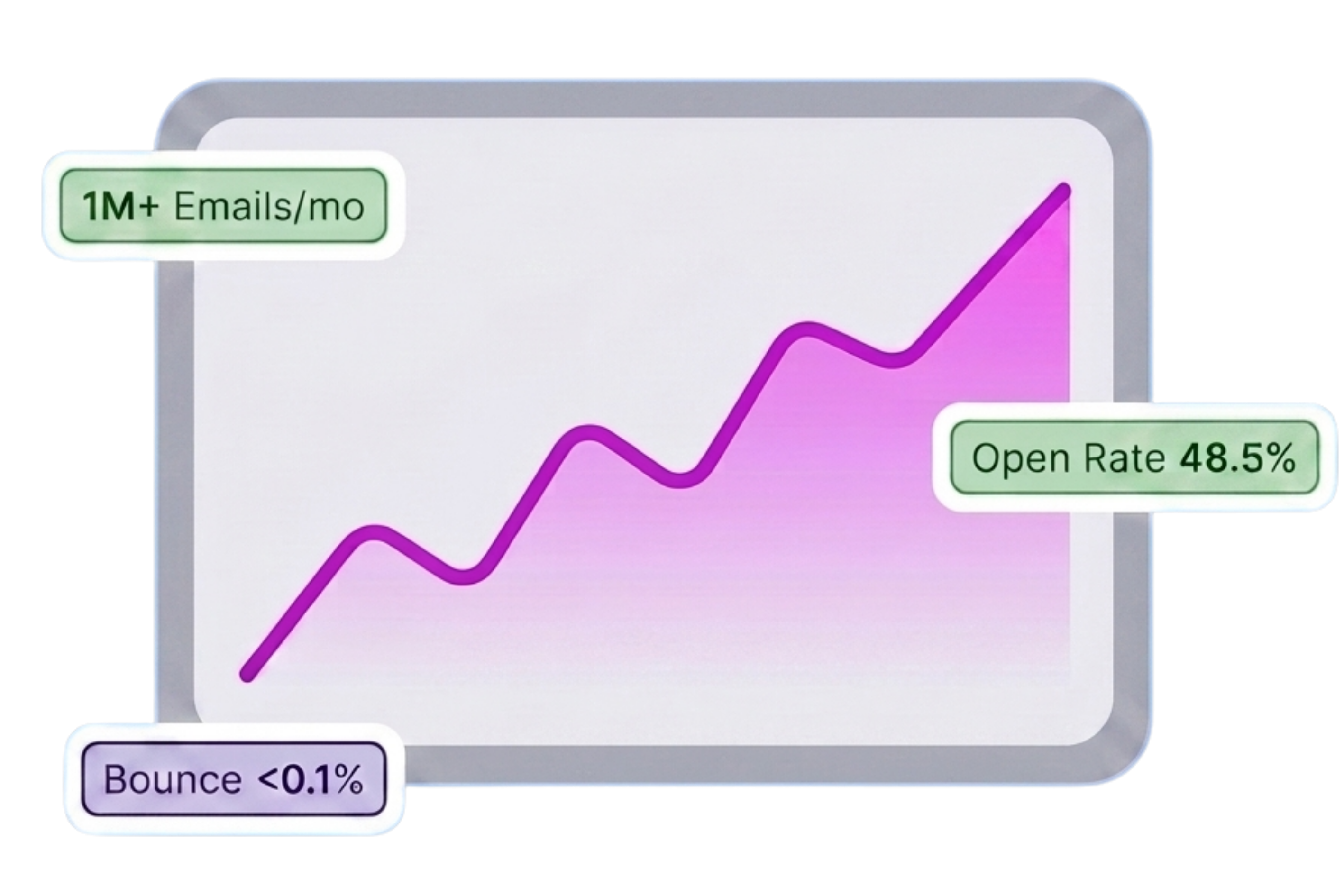 Dashboard infrastruktur email volume tinggi VOKMO dan metrik pengiriman